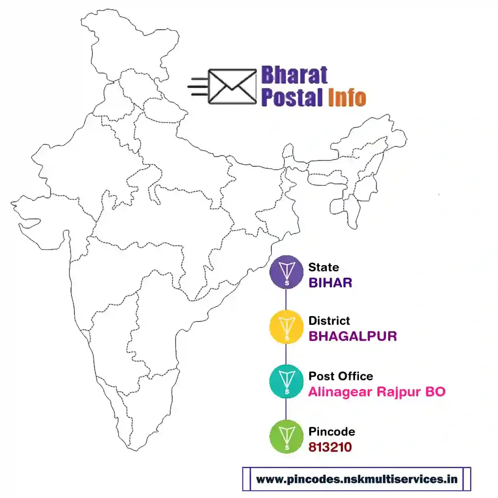 BIHAR-BHAGALPUR-Alinagear Rajpur BO-813210